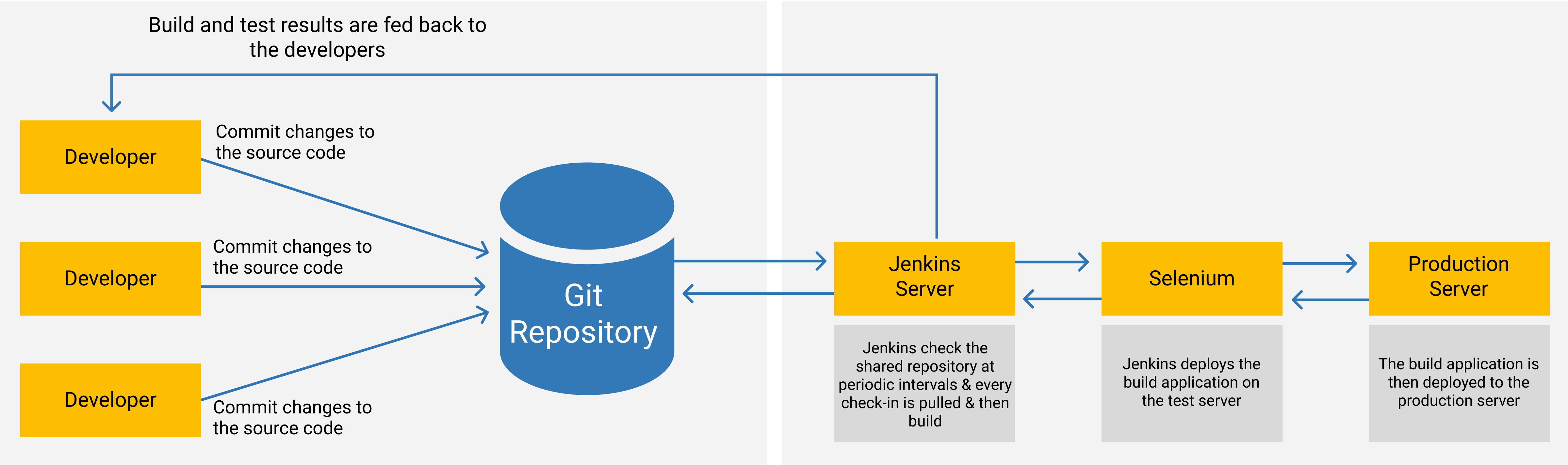 Jenkins Workflow