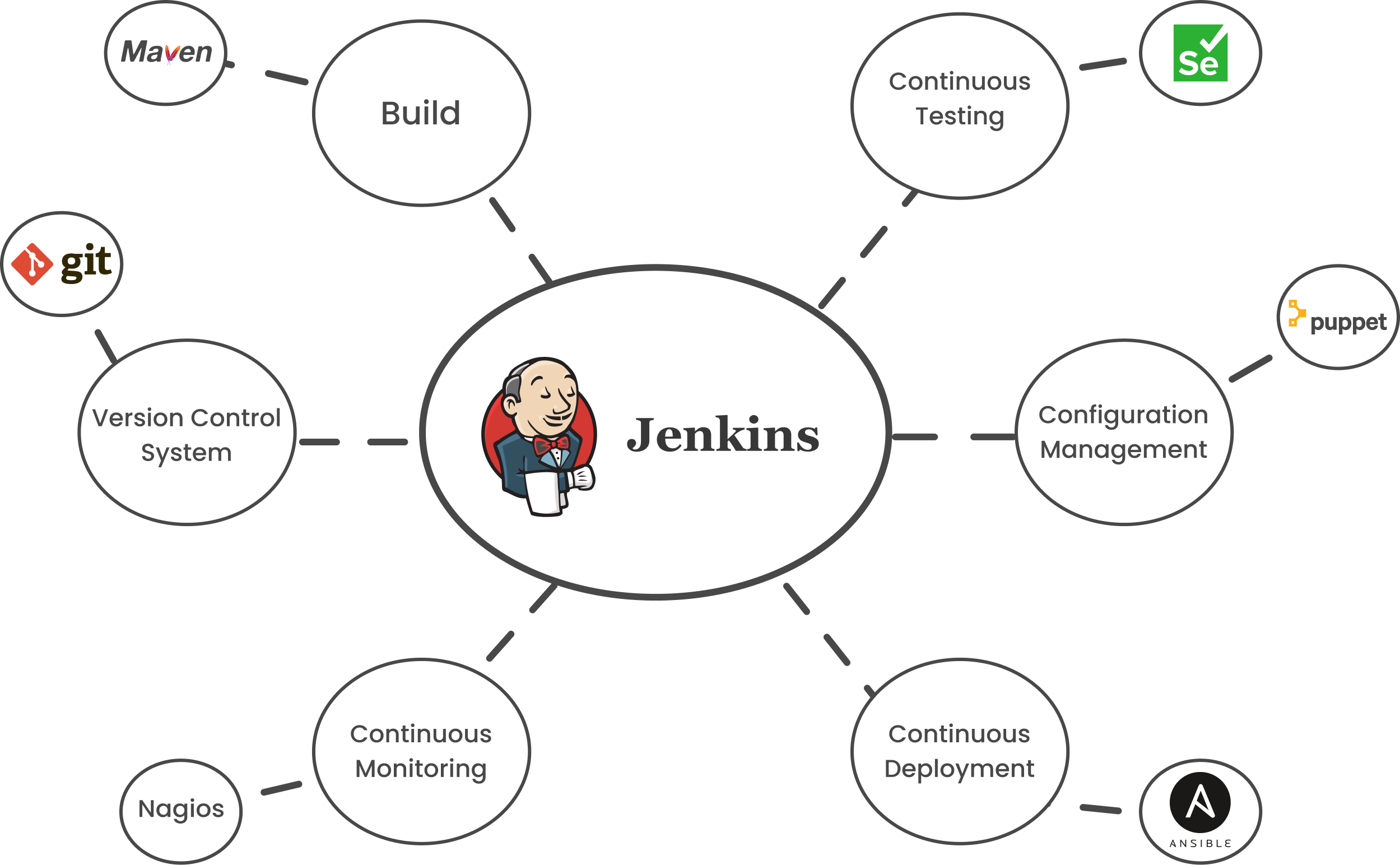 Jenkins