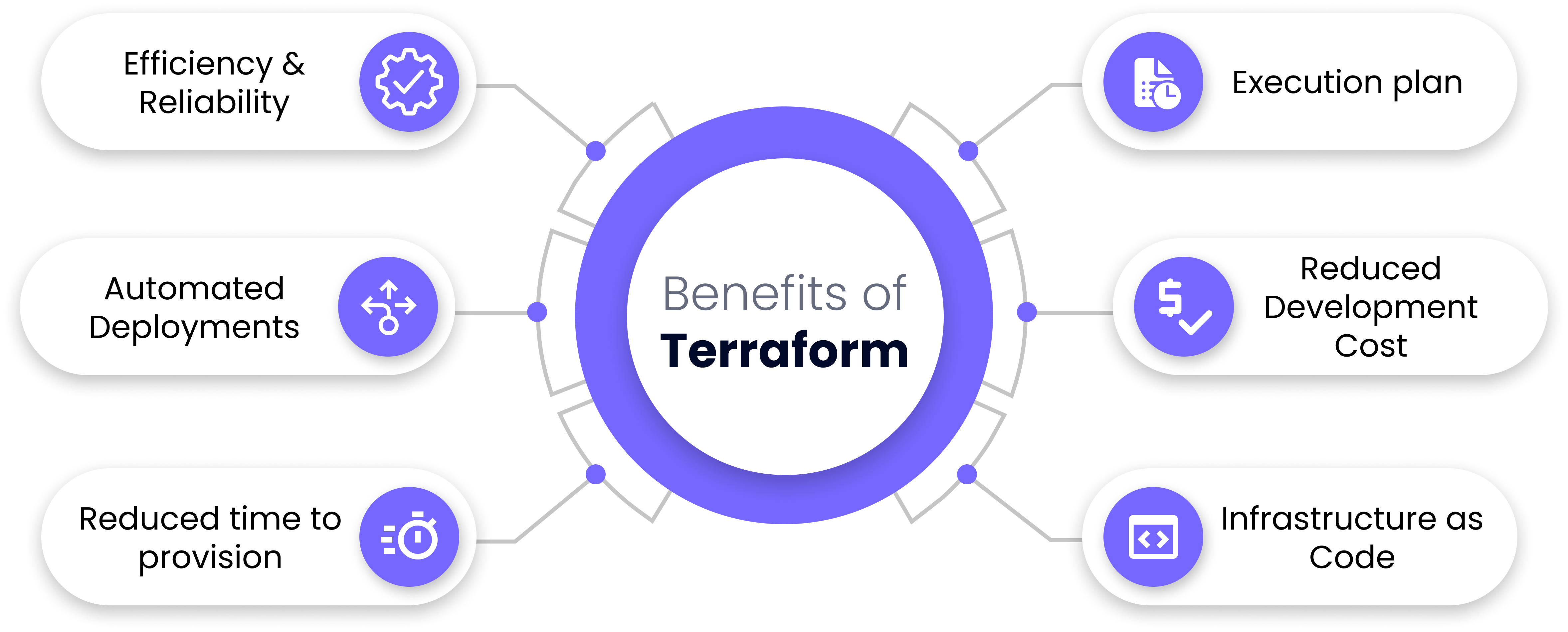 Terraform benifit